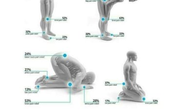 Allah Gwani: Yin Sallah Na Rage Ciwon Baya — Bincike